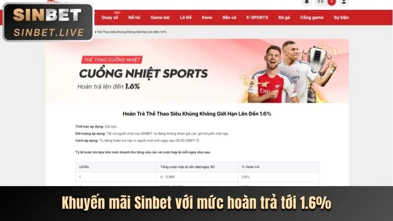 Người chơi lựa chọn game slot xoso66